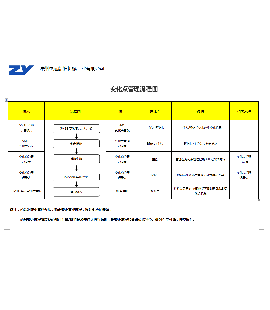 5MIE變化點(diǎn)管理